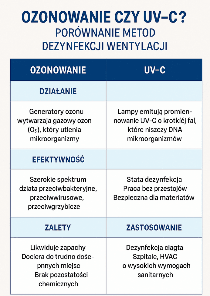 ozonowanie fastclean