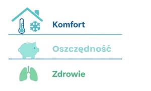 oszczędność wentylacji